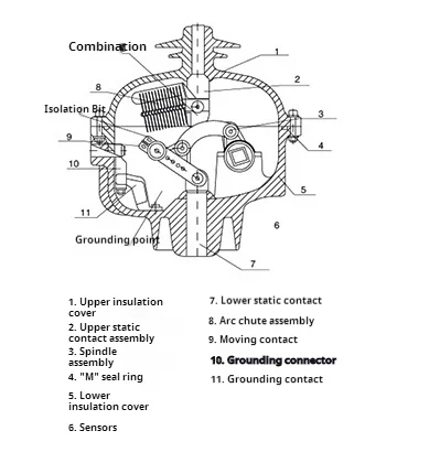 Flrn48 12d Type Sf6 Load Switch